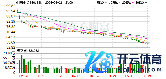 K图 601888_0